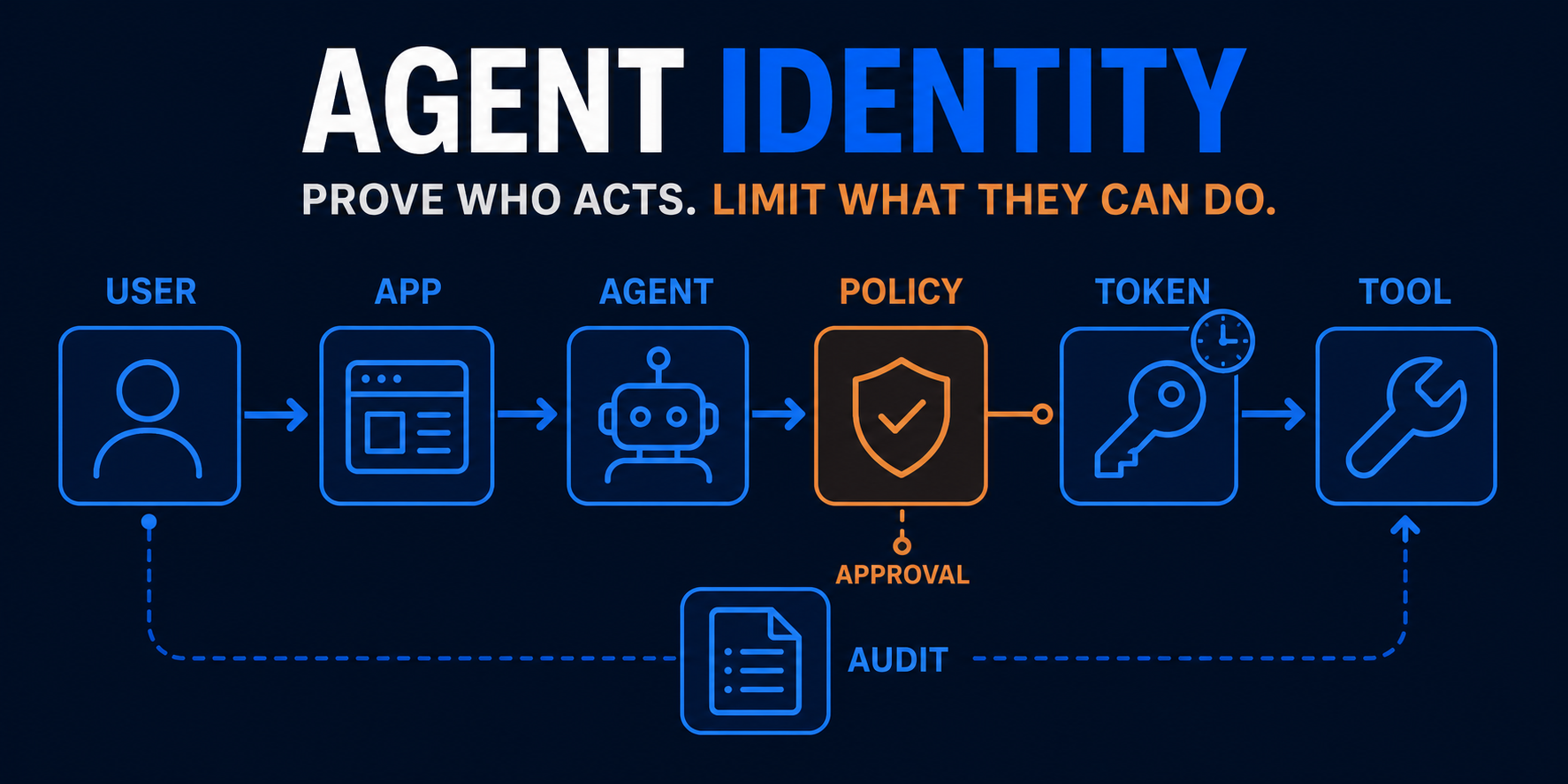 RAG retrieval augmented generation overview