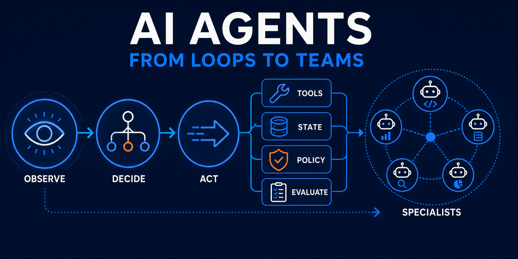 RAG retrieval augmented generation overview
