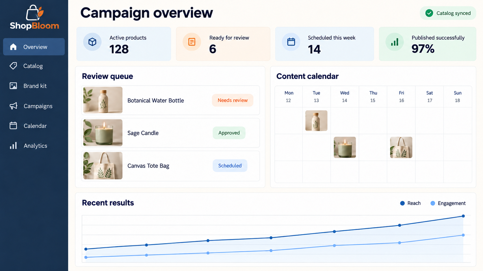 ShopBloom dashboard with catalog status, review queue, weekly content calendar, and recent campaign results.