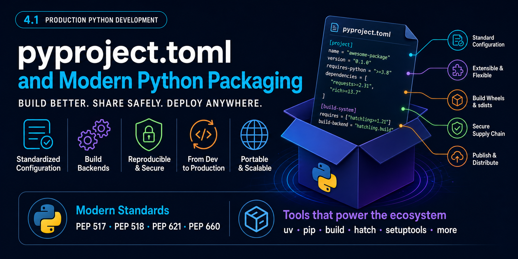 Python Build Systems and Build Backends — Deep Practical Guide